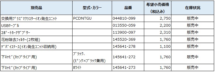 2019年発売モデル　【PCDNB-BM・WM・PBM】　カップタイプ