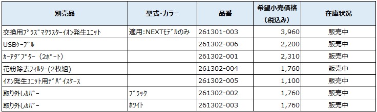 2020年発売モデル　【PCDND-W・B】　カップタイプ　プラズマクラスターNEXT搭載モデル