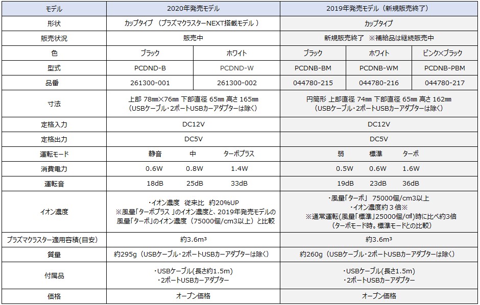 仕様一覧