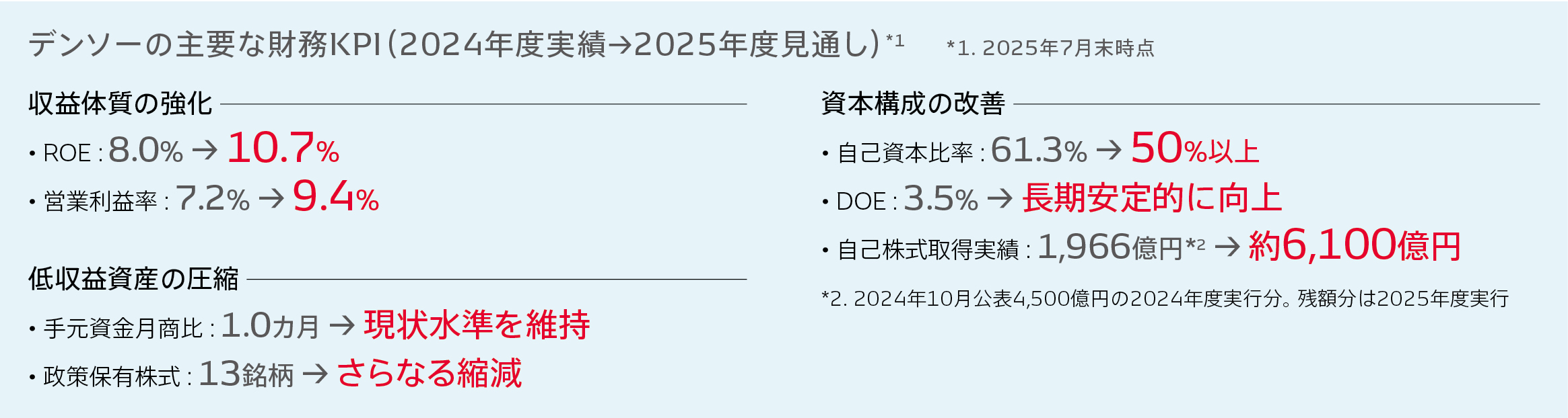 CFO-MESSAGE