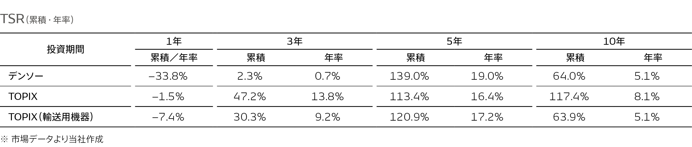 CFO-MESSAGE