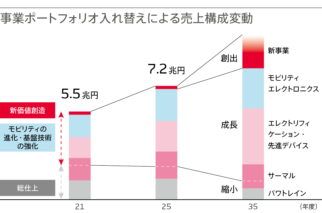 CFO-MESSAGE