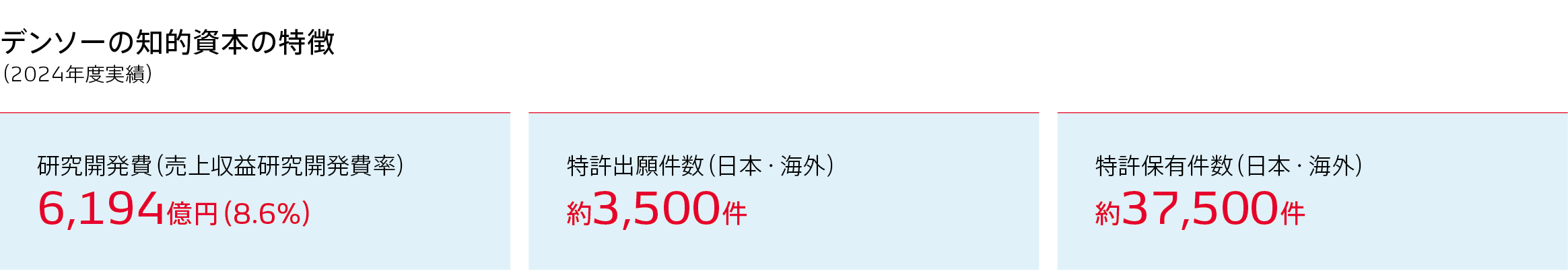 知的資本