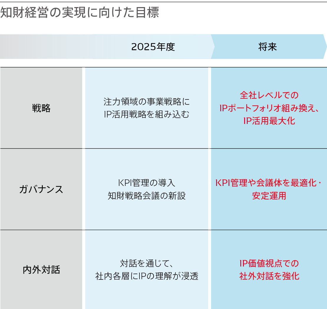 知的資本