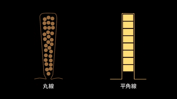 コイルの平角線化