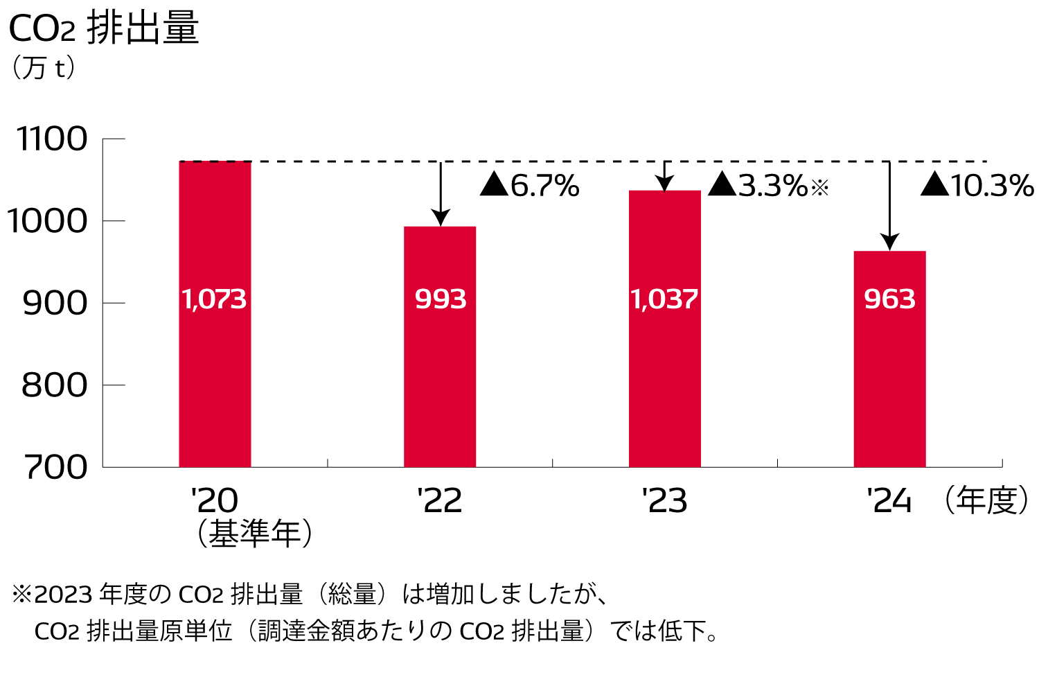 climate-change-img-achievement_carbon_dioxide_emissions-ja