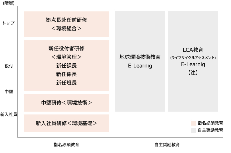 環境教育体系