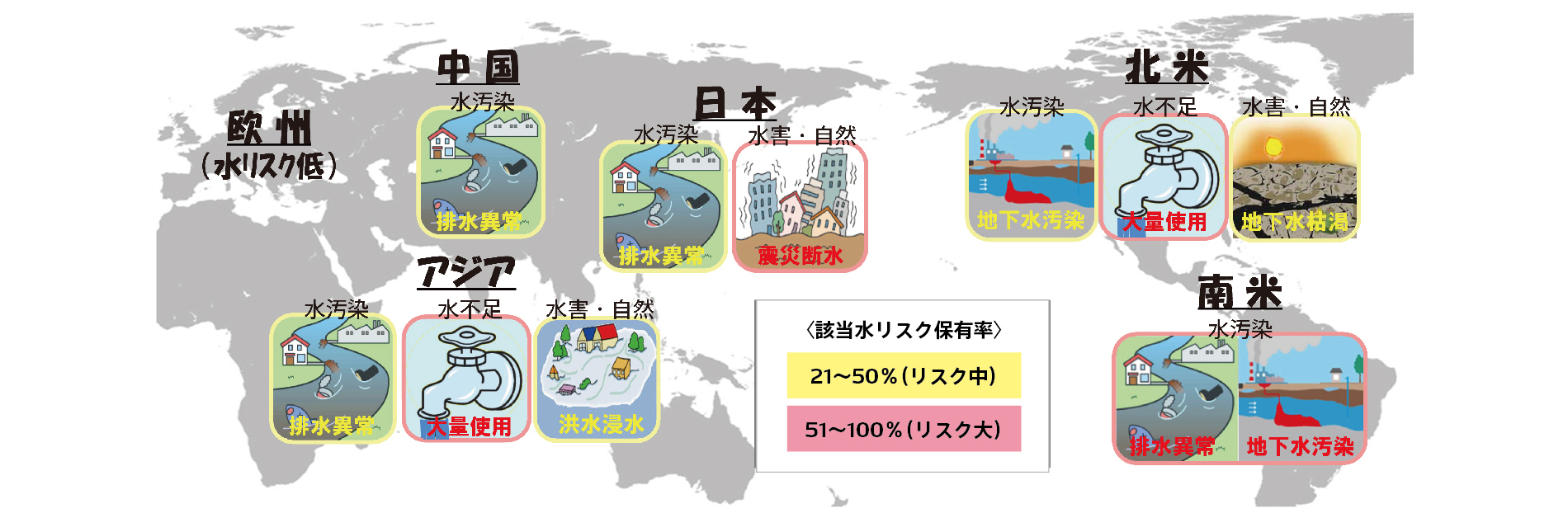 地域別水リスク保有状況