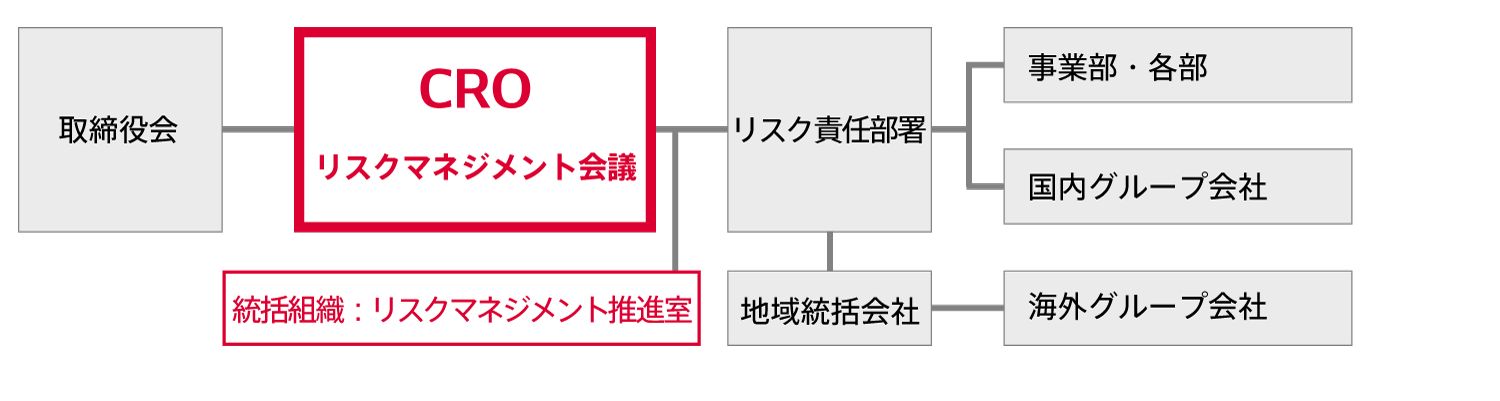 risk-img-risk-management-ja