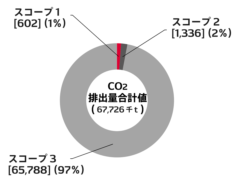 environment-data