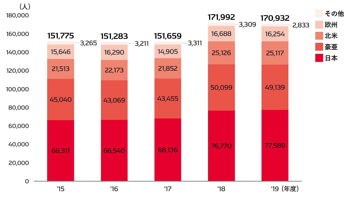 social-data-img-data-2020-07-ja
