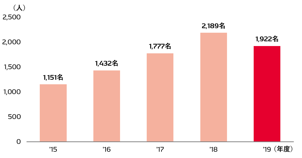 social-data-img-data-2020-12-ja