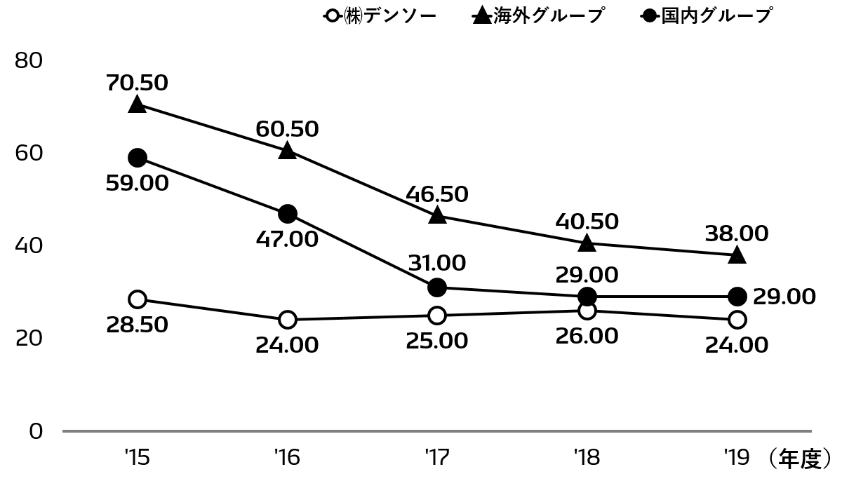 social-data-img-data-2020-17-ja