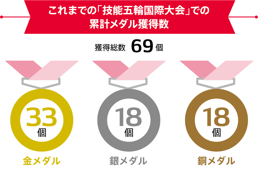 medal