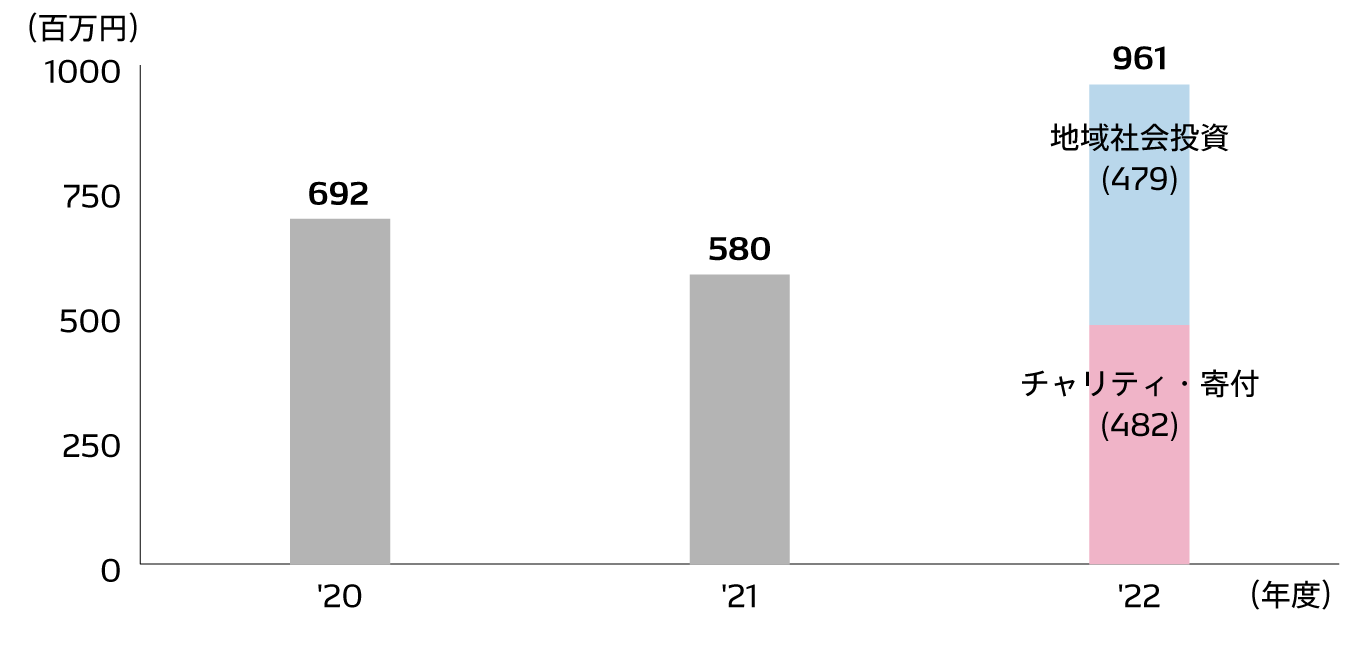 social-data-img-social_contribution-ja