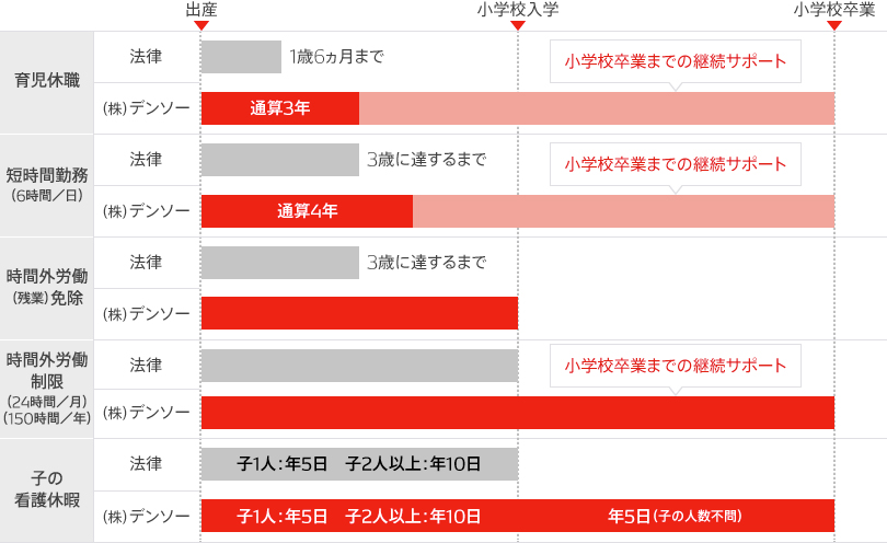 育児支援