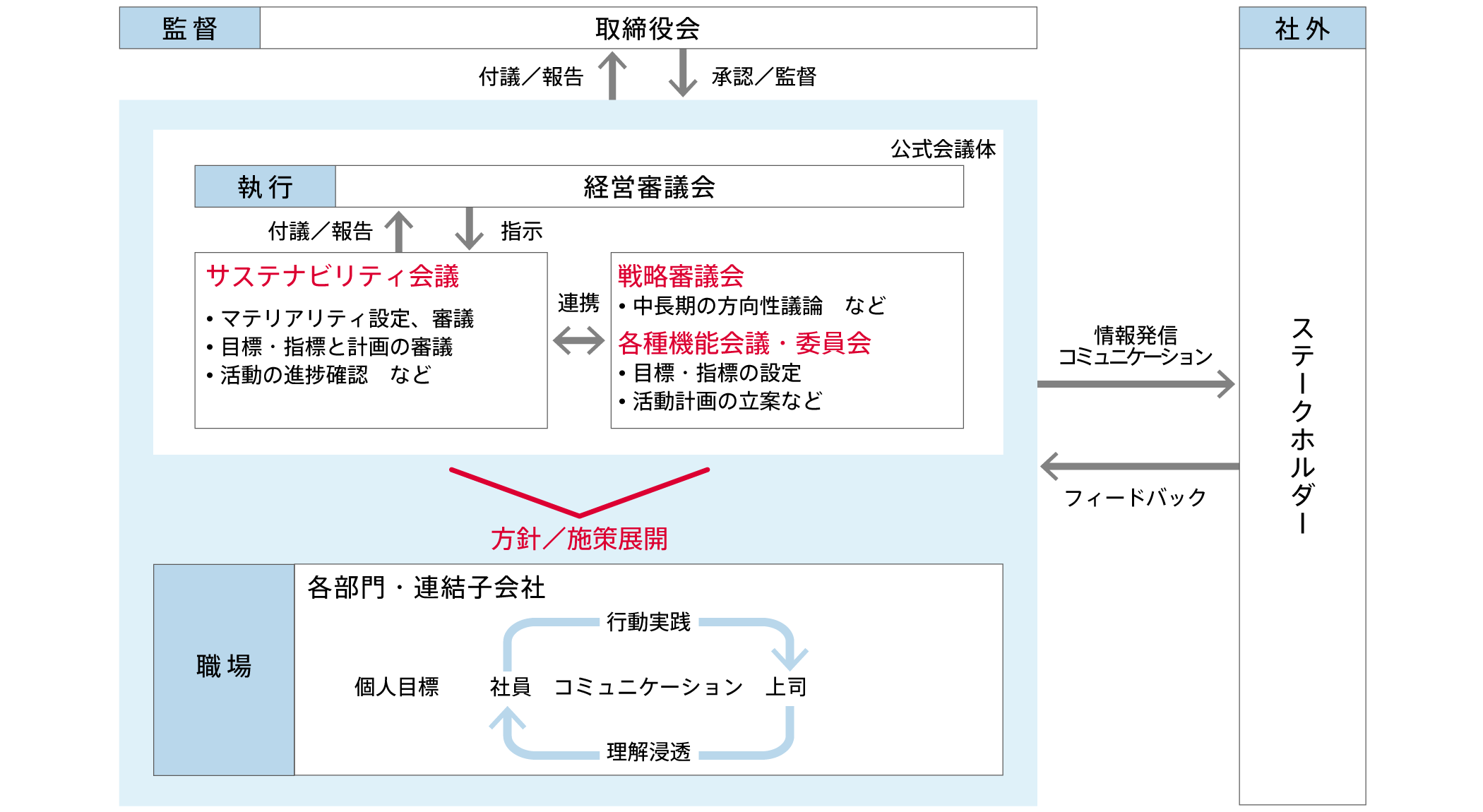 Promotion system