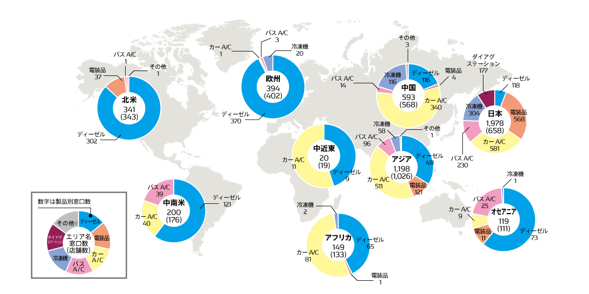 after-service-img-global-service-network-ja
