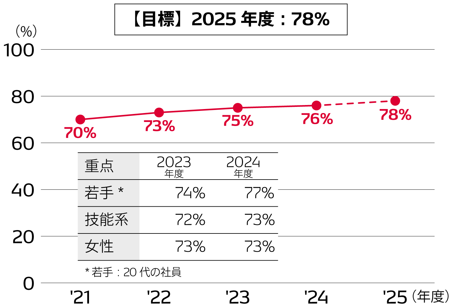 work_engagement_positive_response_rate