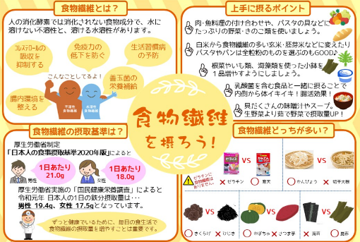 Food education