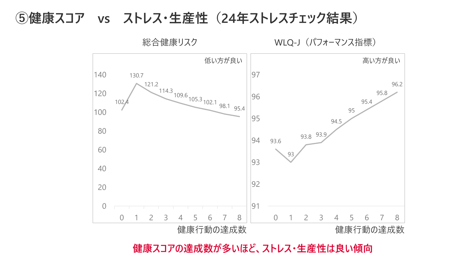 健康スコア_ストレスチェック結果
