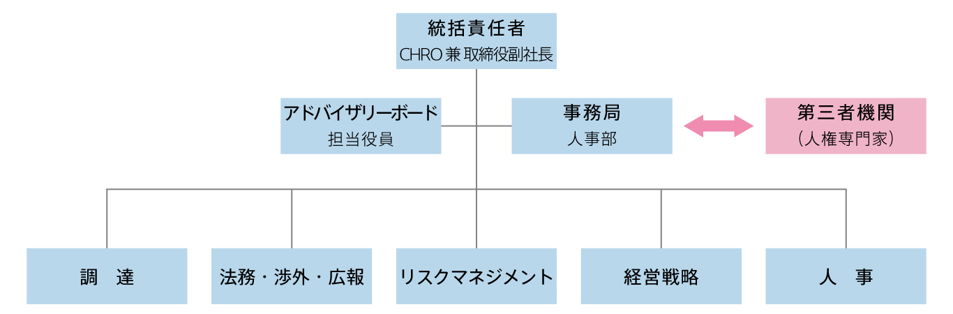 Promotion system