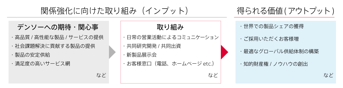 stakeholders