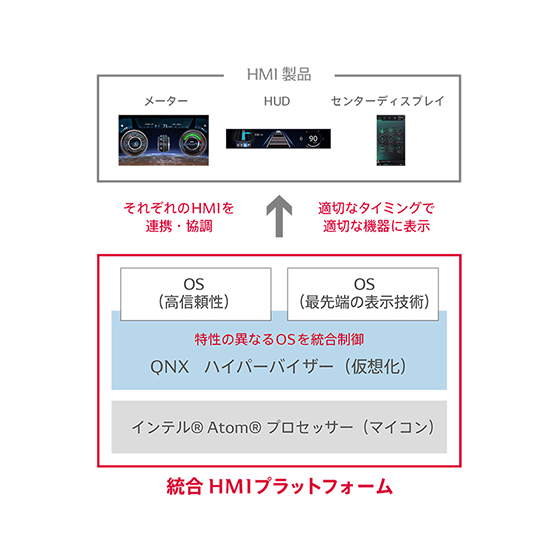 HMI_Platform_JP_560