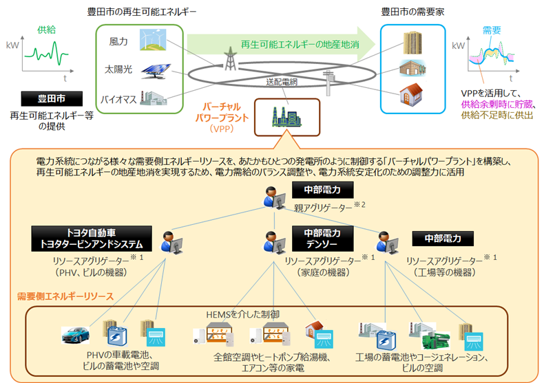 説明図