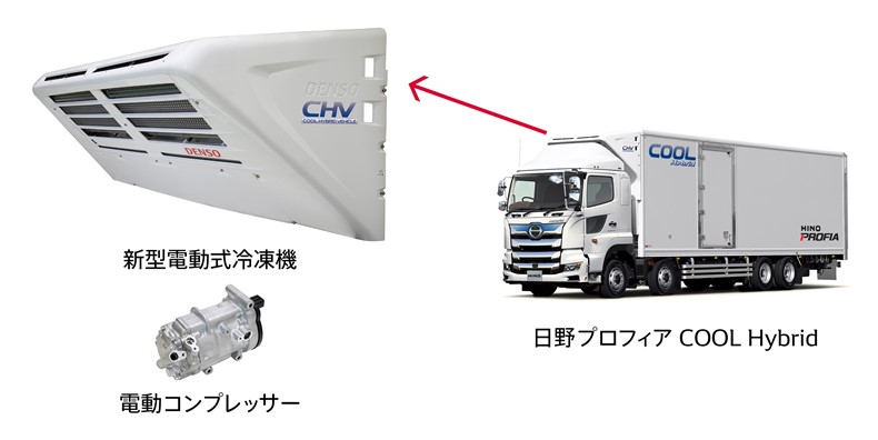 日野プロフィアCOOL Hybrid向け新型電動式冷凍機