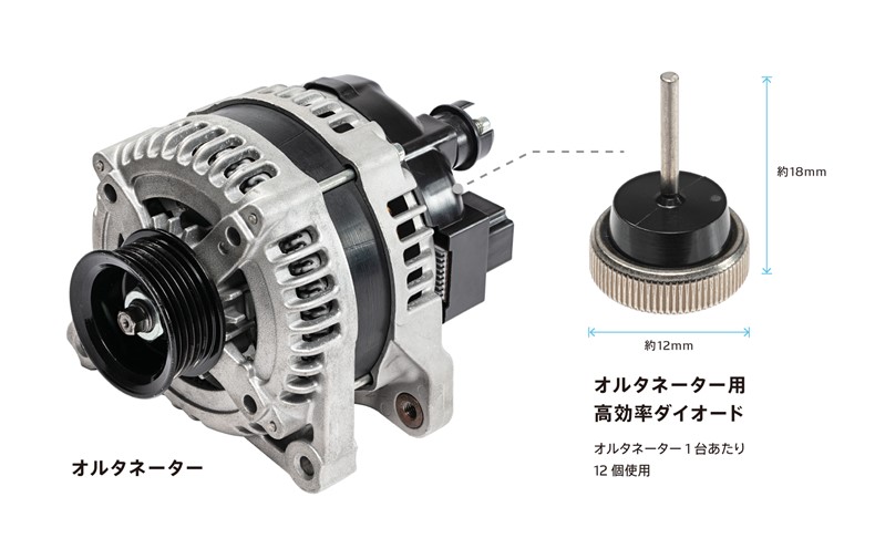 オルタネーター製品写真