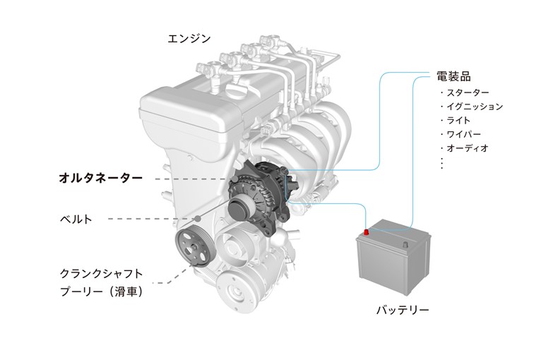 オルタネーターの機能