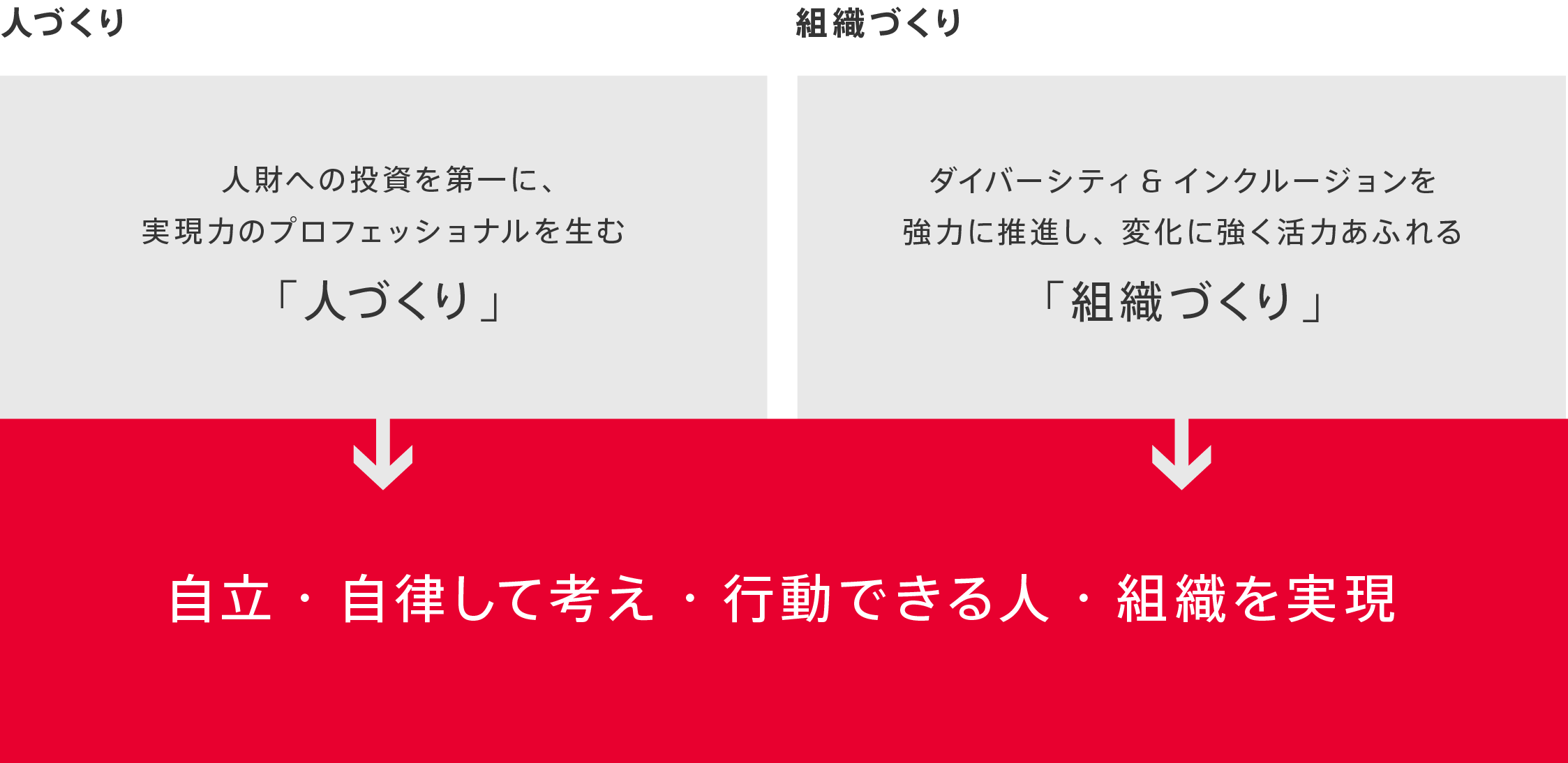 中期方針 | 経営方針 | 企業情報 | デンソーについて | DENSO 中期方針 | 経営方針 | 企業情報 | デンソーについて | DENSO