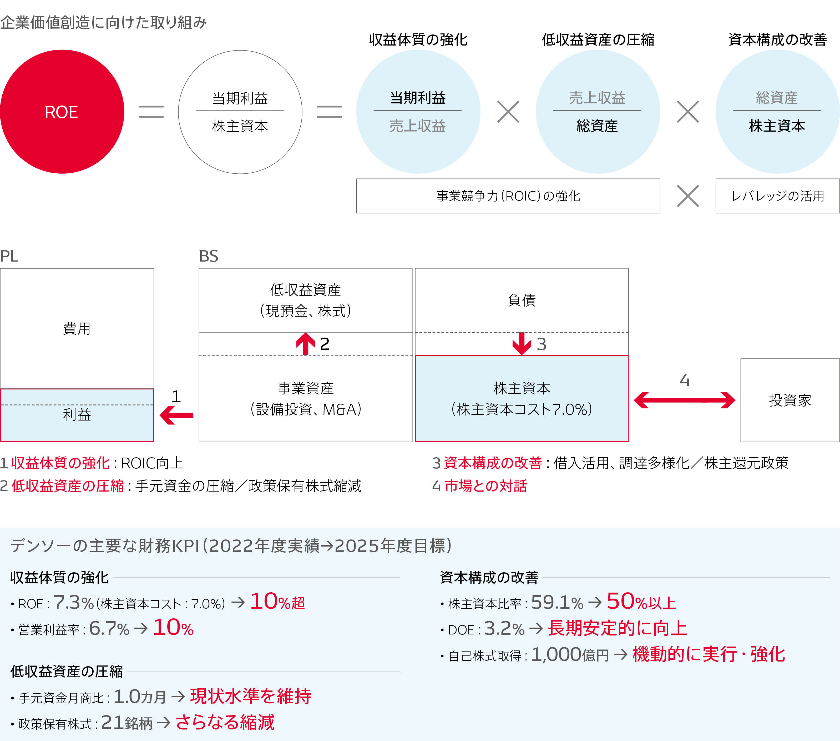 価値と資本のマネジメント 金融機関のＣＦＯ、ＣＲＯのための手引き  /金融財政事情研究会/トーマス・Ｃ．ウィルソン（単行本） 価値と資本のマネジメント―金融機関のCFO、CROのための手引き