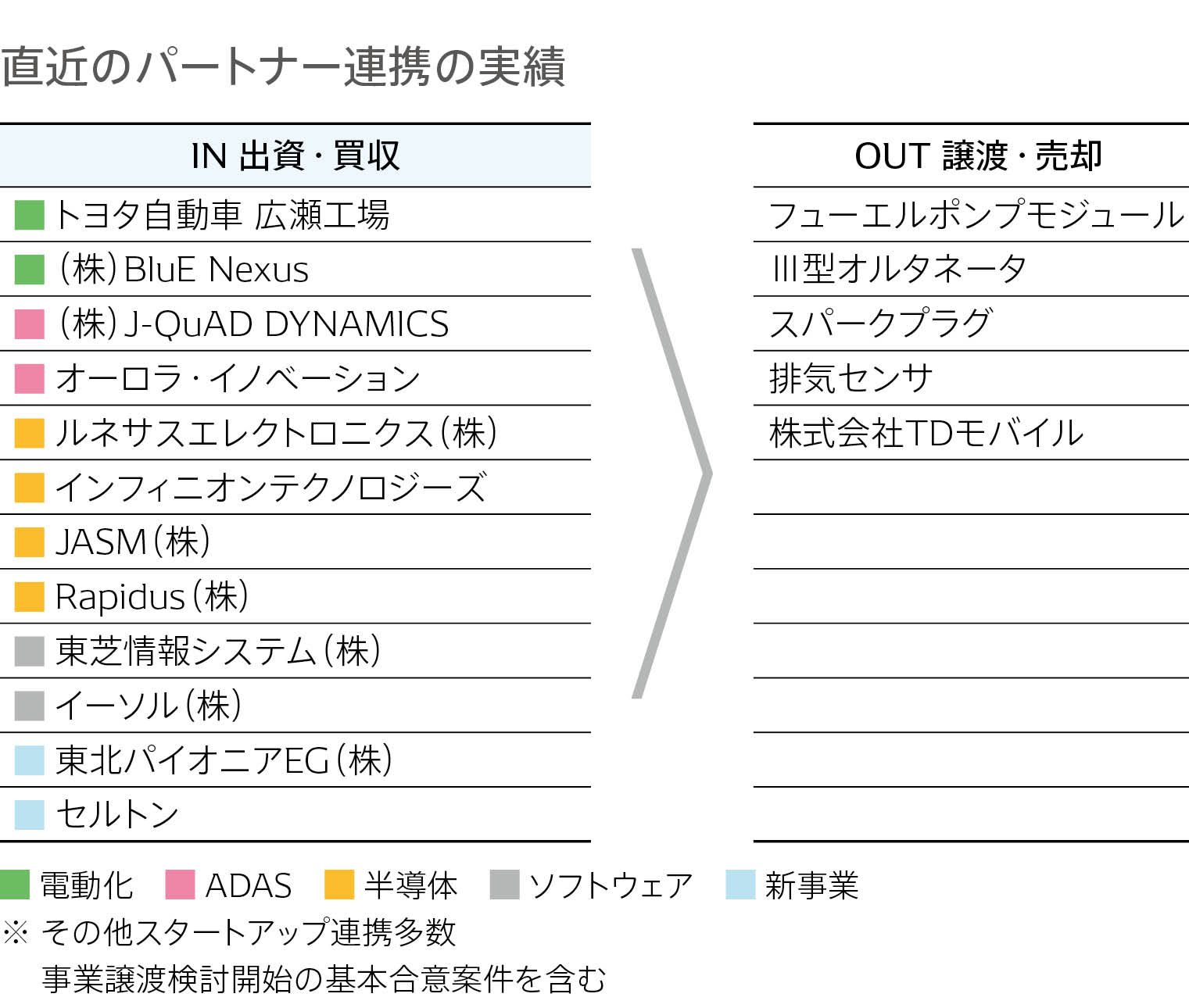 CFO MESSAGE ｜ 統合報告書2023-オンライン版 ｜ 統合報告書