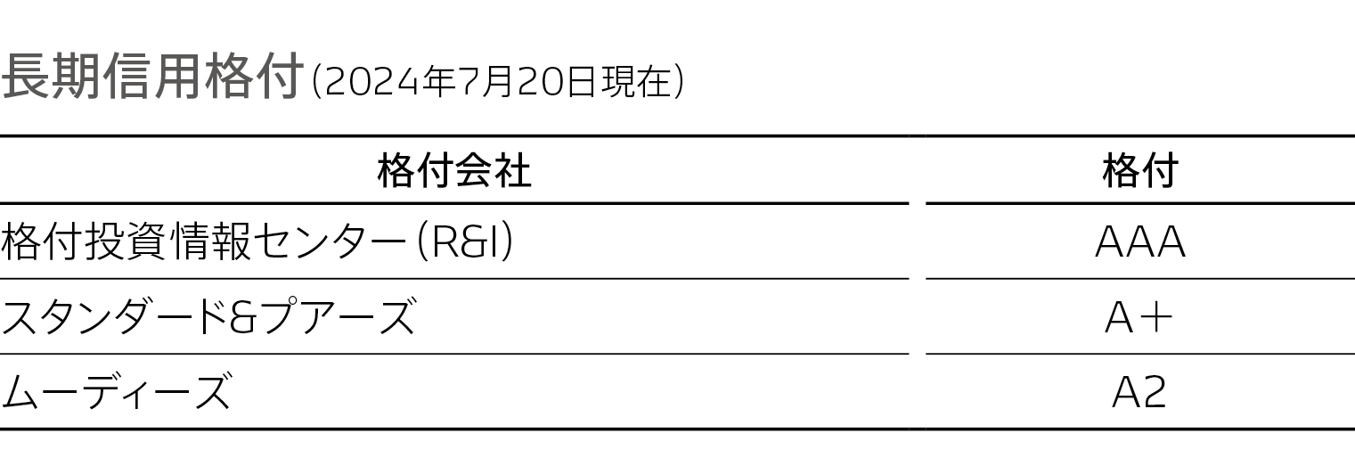 integrated-report_2024