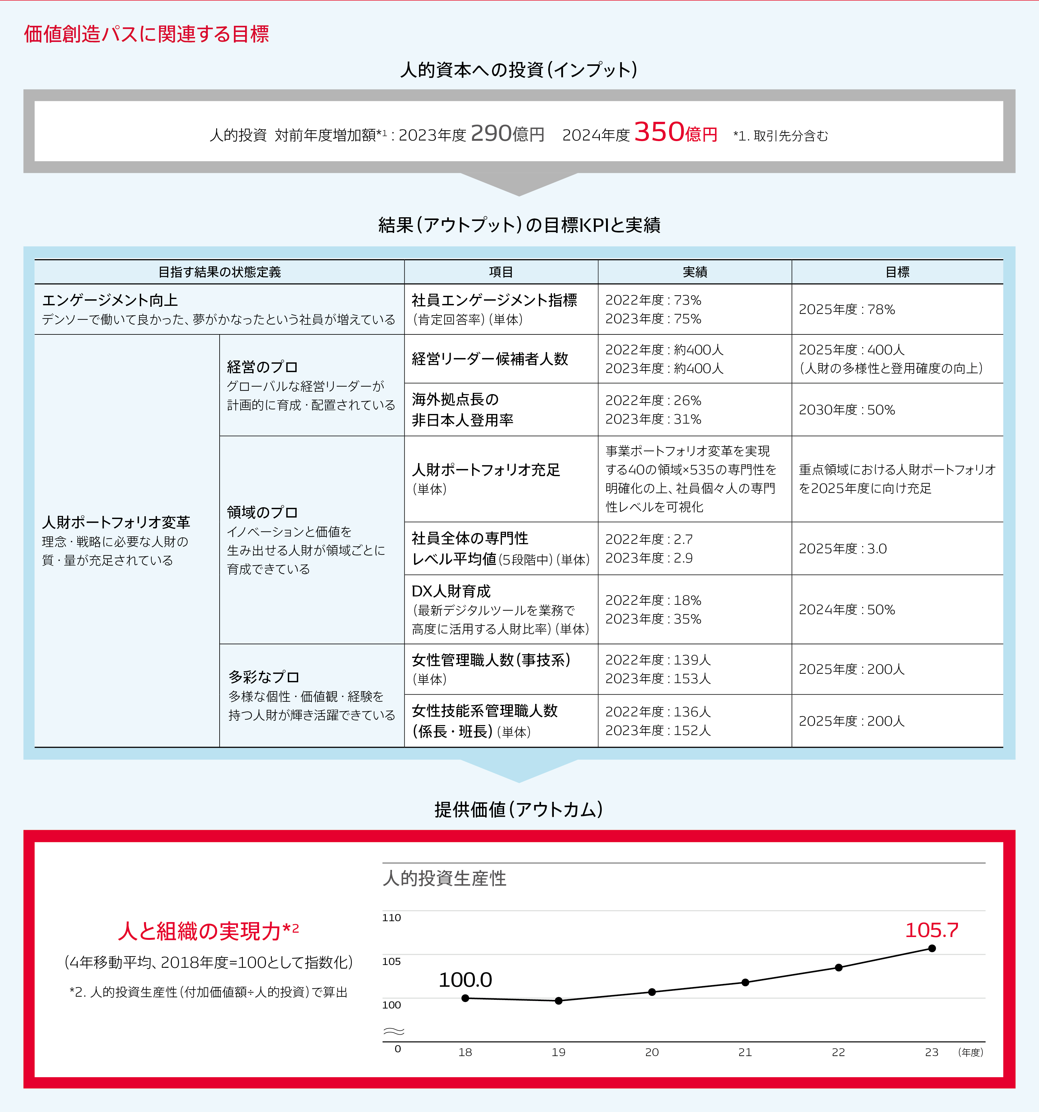 integrated-report_2024