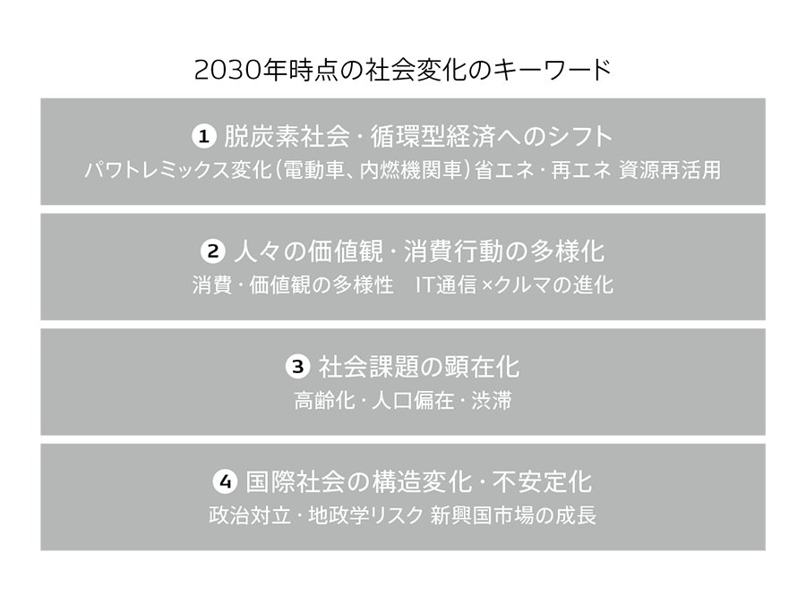 thum_p030_business-environment-awareness