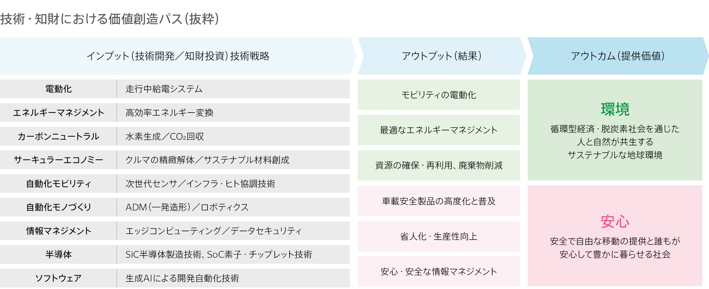 知的資本