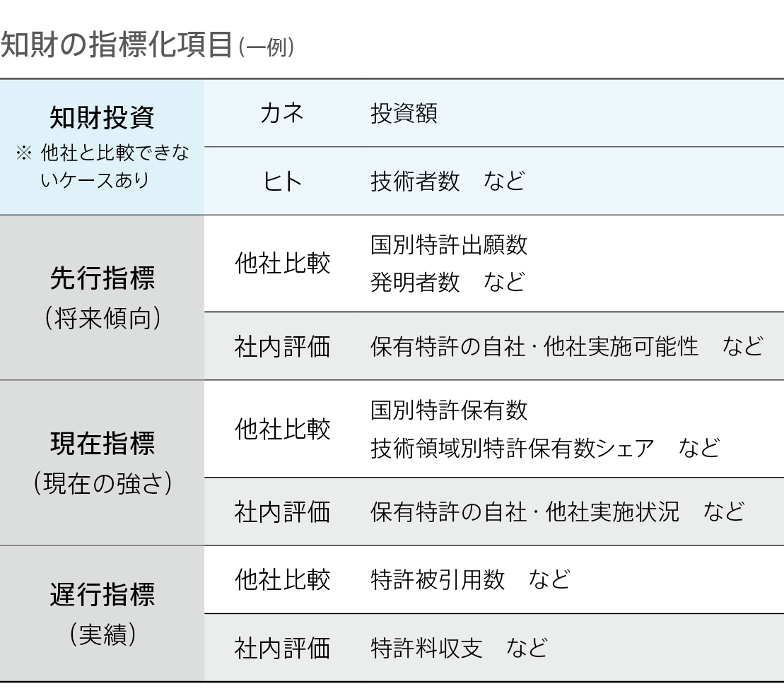 知的資本