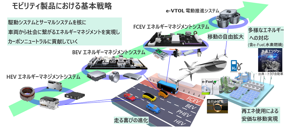 mobility products