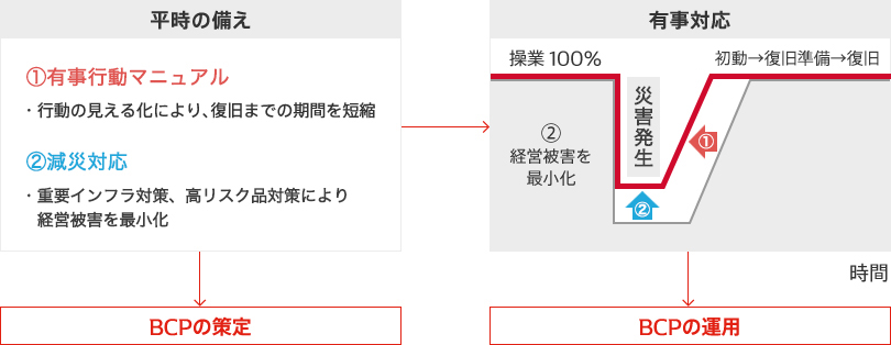 具体的な取り組み