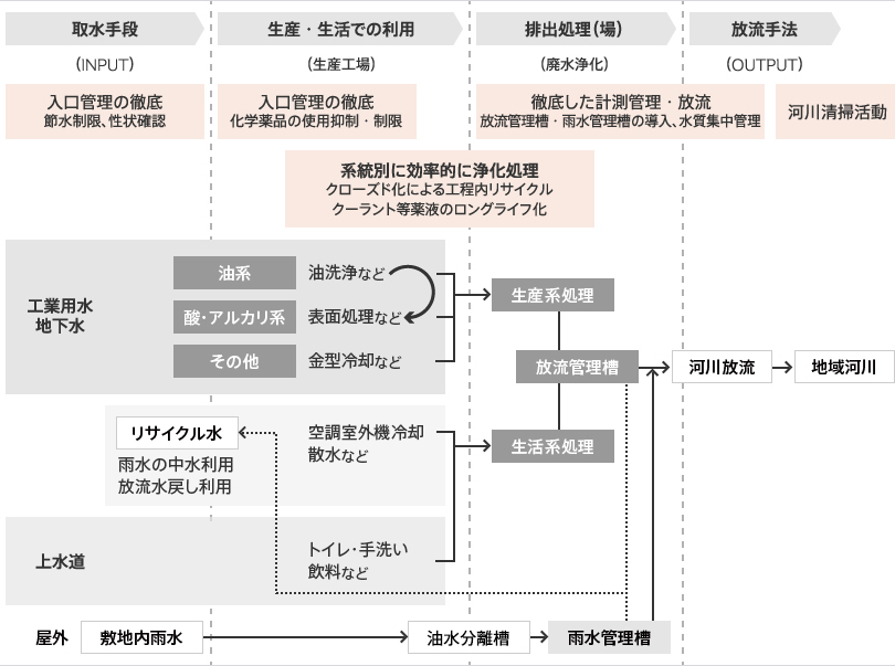 water-system