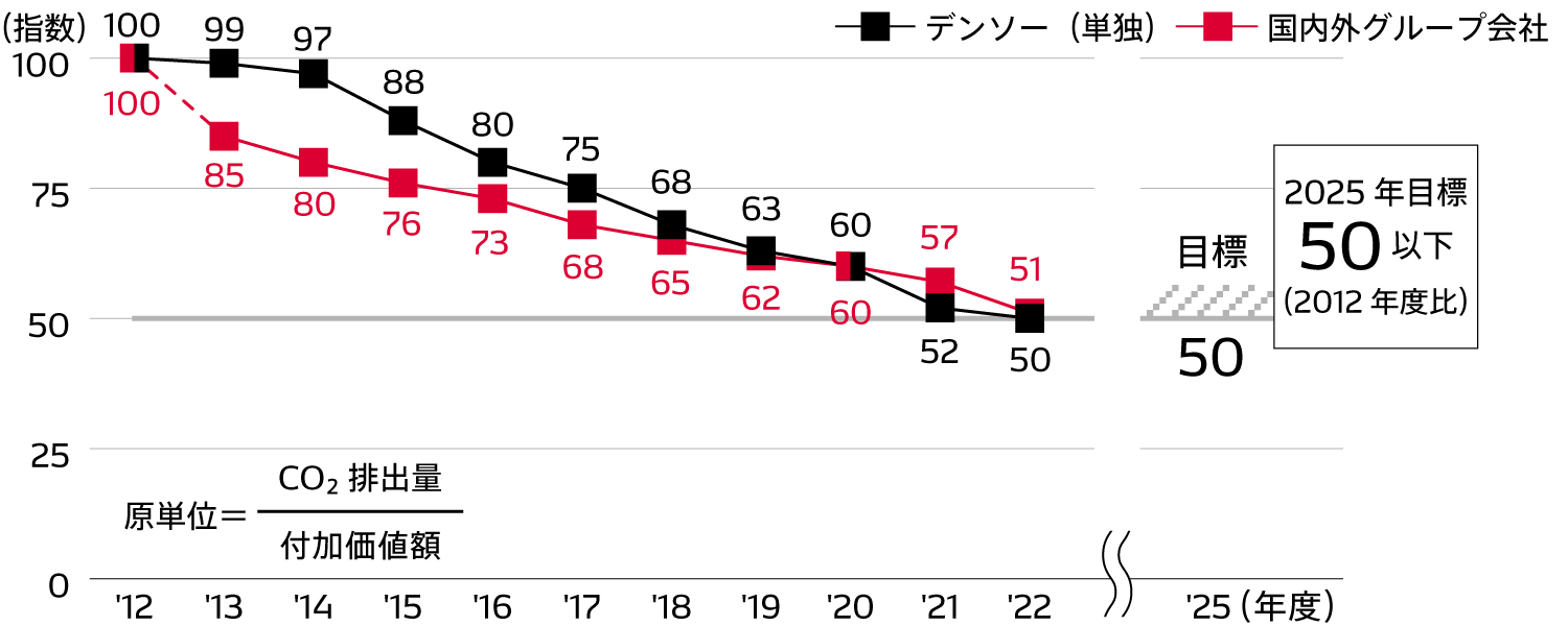 energy02-img-co2emissions-ja