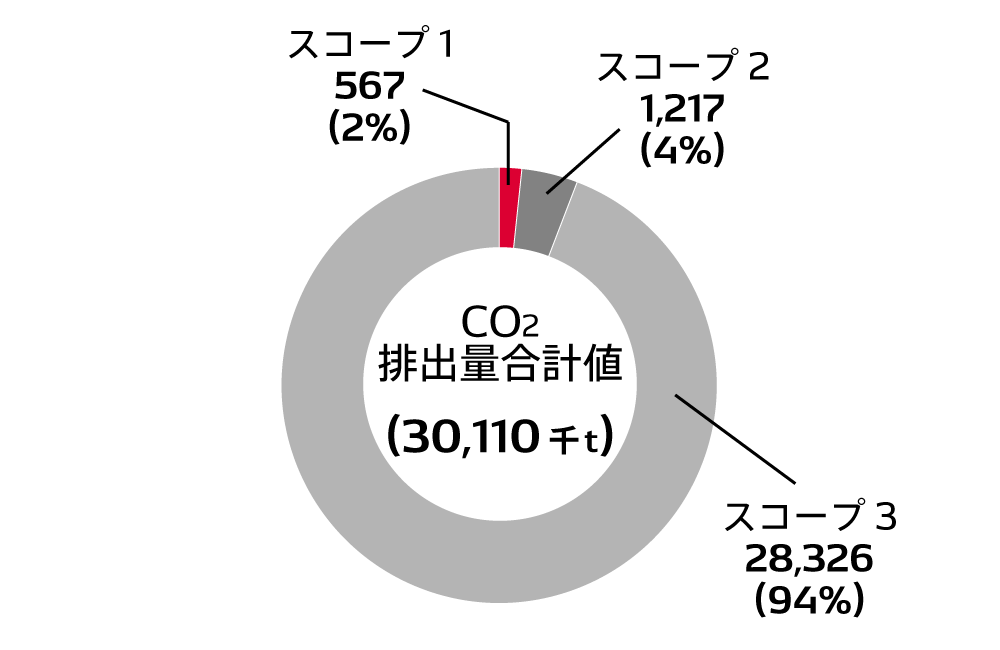 environment-data-img-data-04-ja