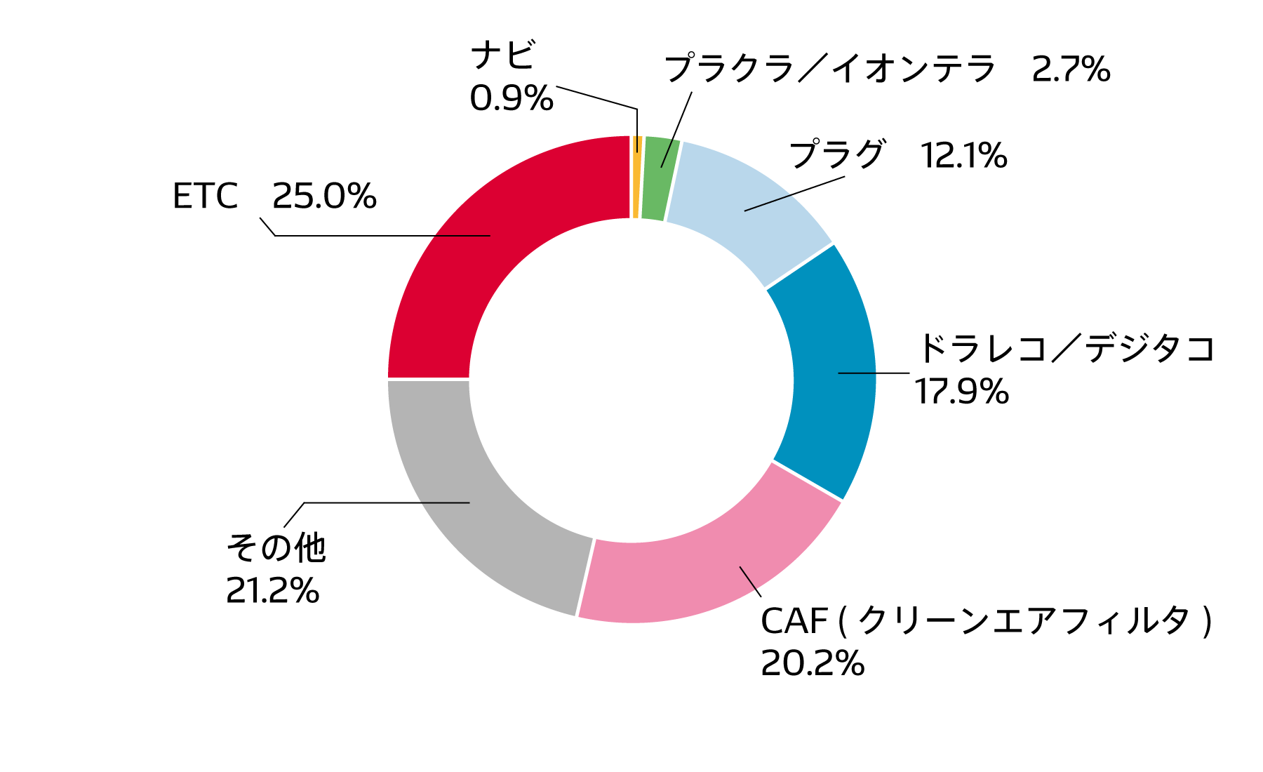 after-service-img-product-breakdown-ja
