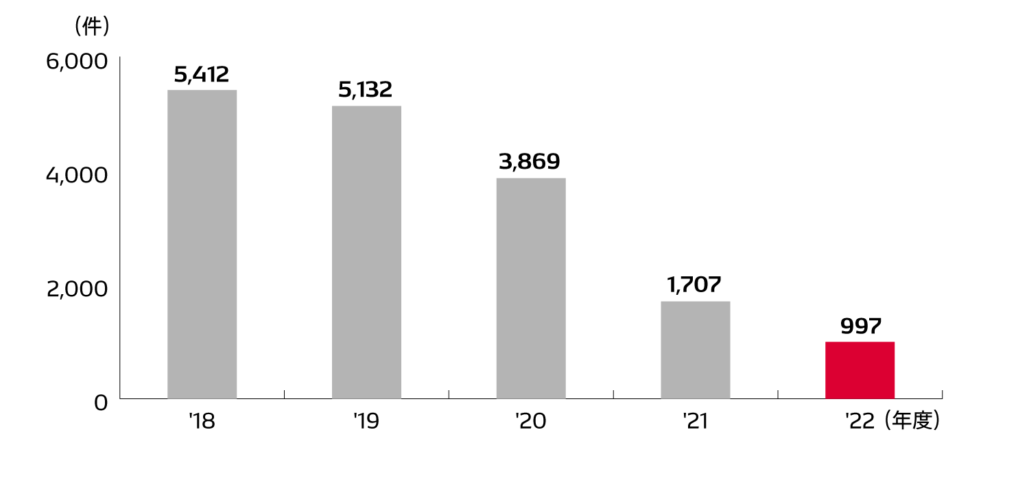 after-service-img-product-inquiry-ja