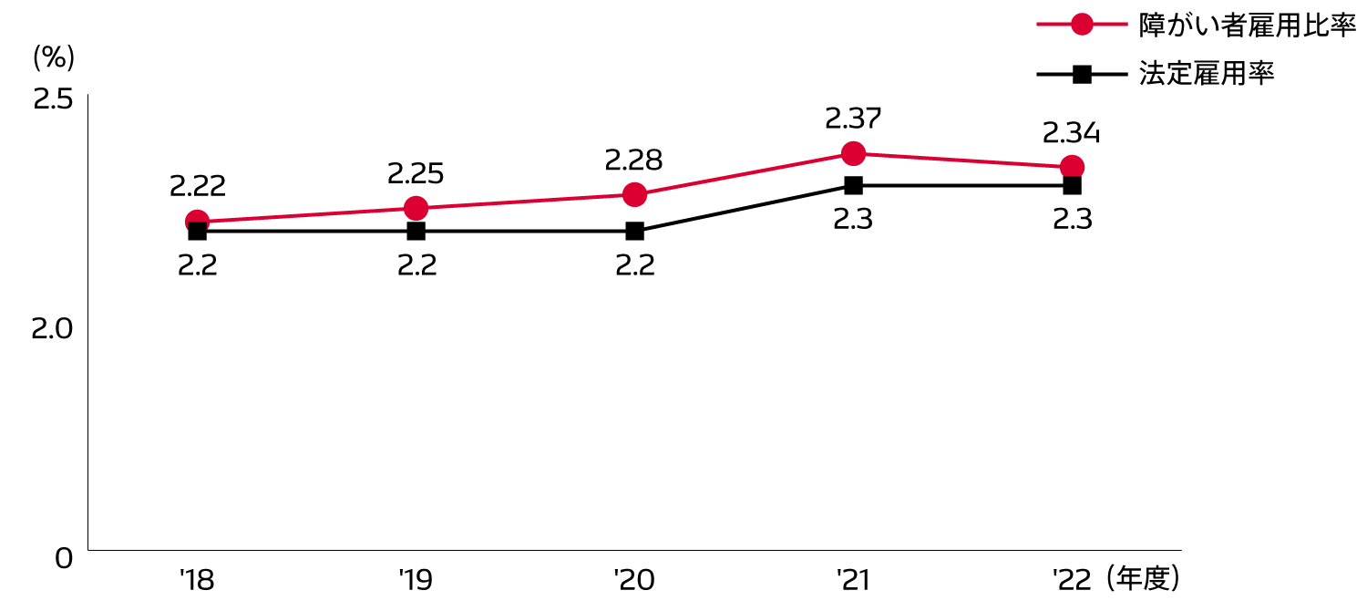 diversity-img-employment_rate-ja