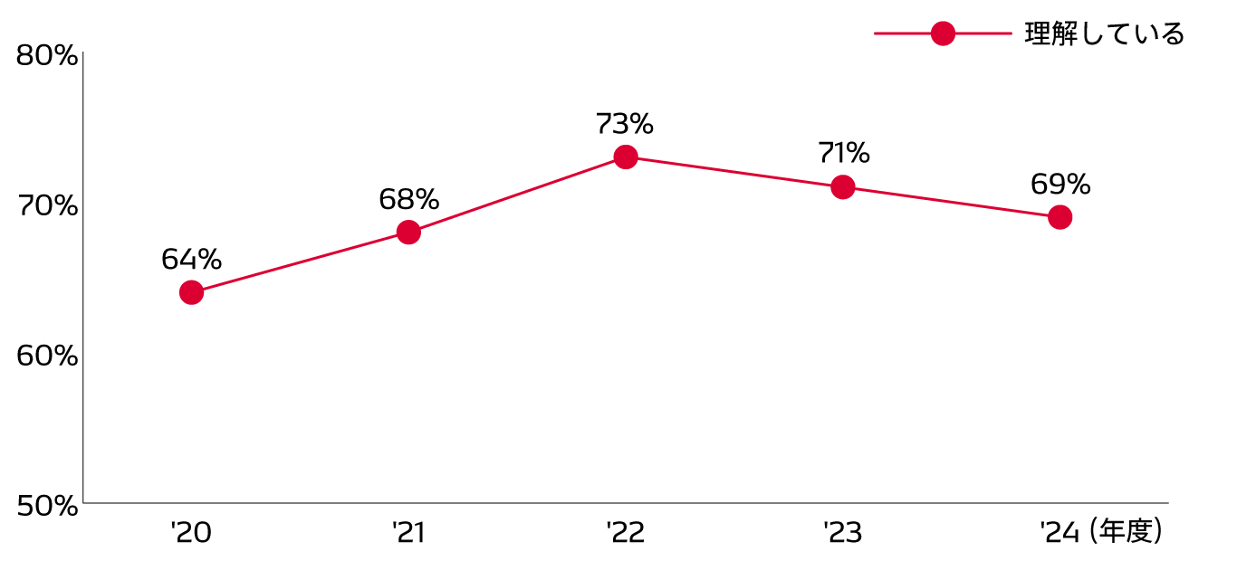 management-img-sustainability-survey01