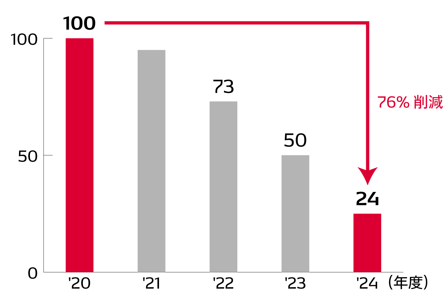 工場CO2総排出量